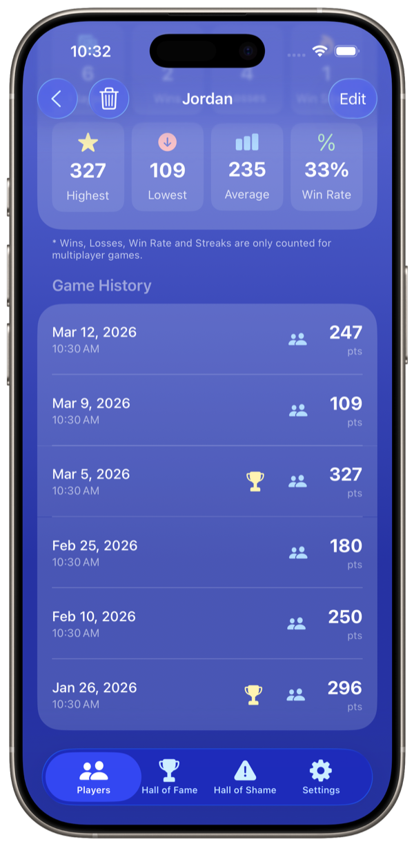Upper section scoring